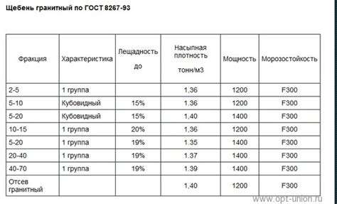 Сопоставление насыпной плотности различных видов металлолома