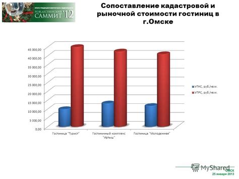 Сопоставление стоимости и качества