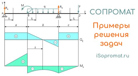 Сопромат задачи: особенности и решения с швеллером