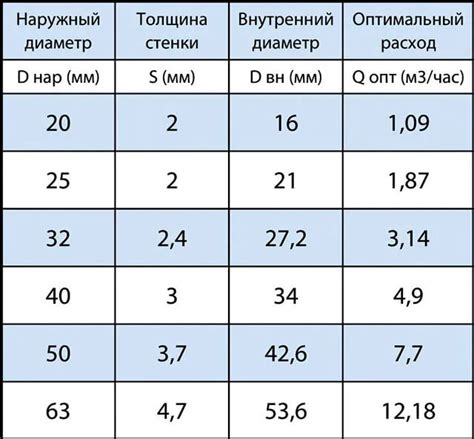 Сопротивление дымоудаления и потери давления