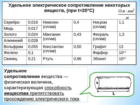 Сопротивление металла напряжению