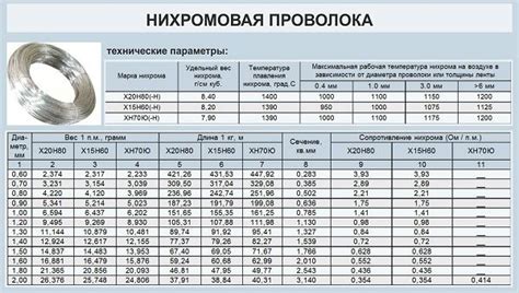 Сопротивление металлической брони: защита от различных видов атак