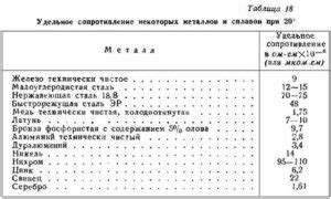 Сопротивление окислению нержавеющей стали