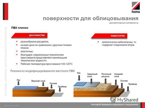 Сопряжение поверхностей для надежного соединения