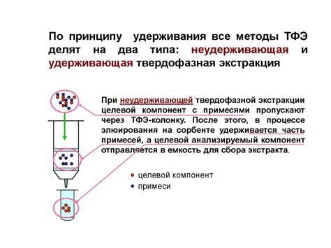 Сорбционные методы