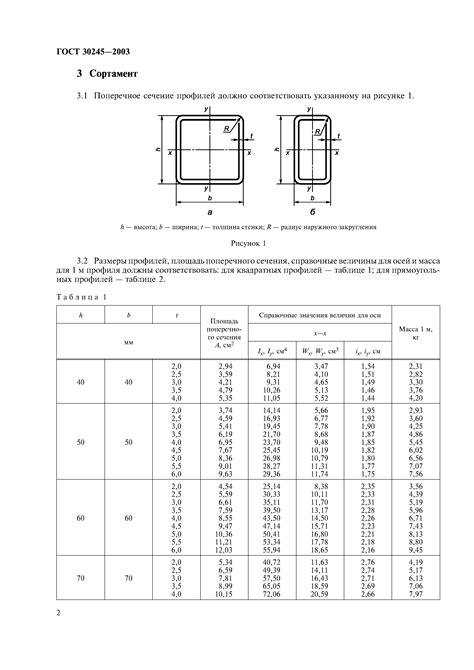 Сортамент металлопроката ГОСТ 30245-2003