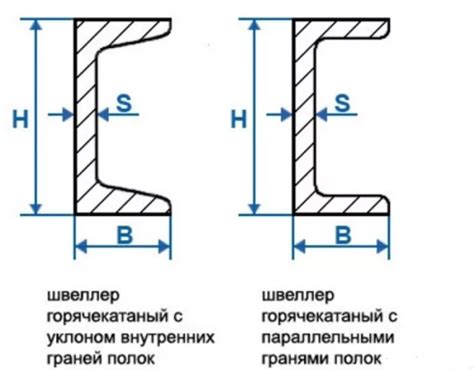 Сортамент специального швеллера по ГОСТу