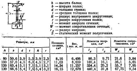 Сортамент специального швеллера по типоразмерам