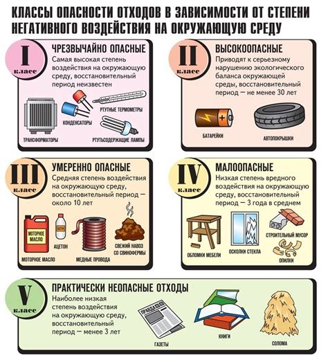 Сортировка и классификация несортированного состава отходов