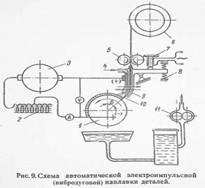 Сортировка и очистка деталей после разборки