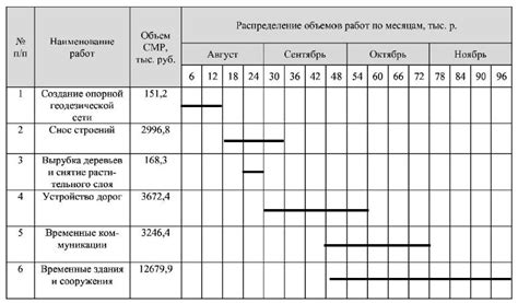 Составление детального плана работ