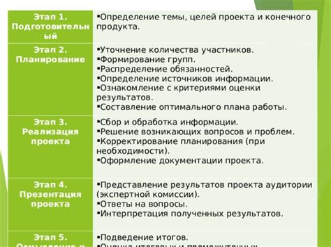 Составление оптимального плана развития персонажа