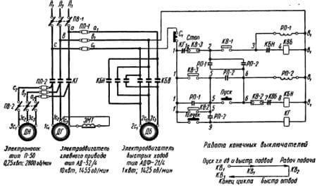 Составление плана и схемы станка