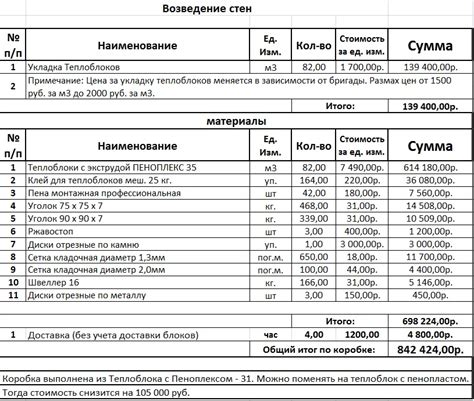 Составление сметы на установку нержавеющей стали: подробная инструкция