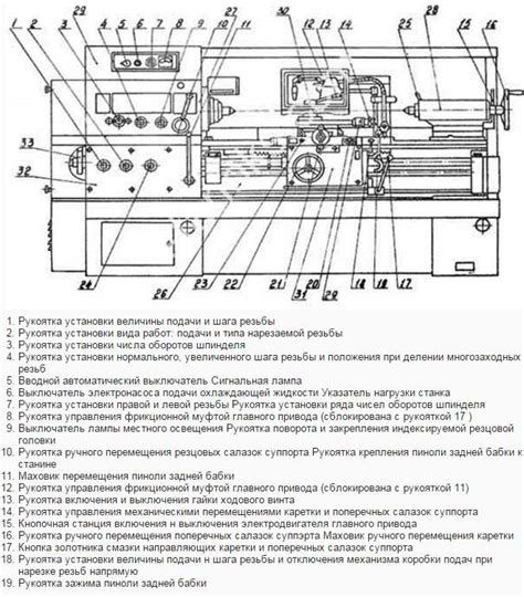 Составление схемы и выбор размеров станка