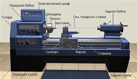 Составляющие станка