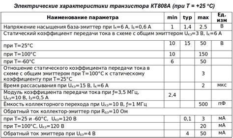 Состав КТ 808 и его содержание драгоценных металлов