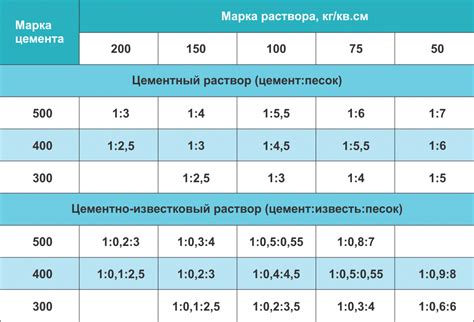 Состав антикоррозионного раствора