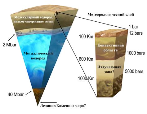 Состав атмосферы Юпитера