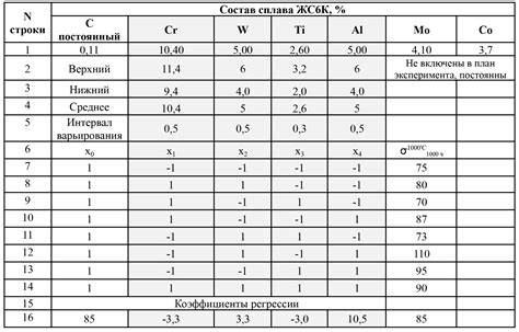 Состав биметалл сплава