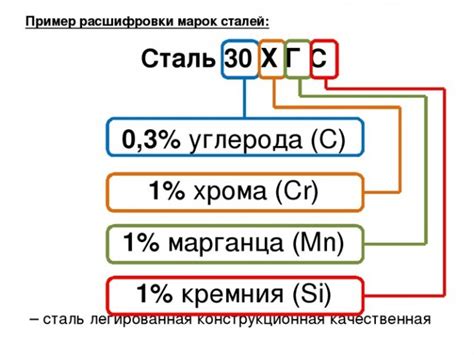 Состав и марка стали