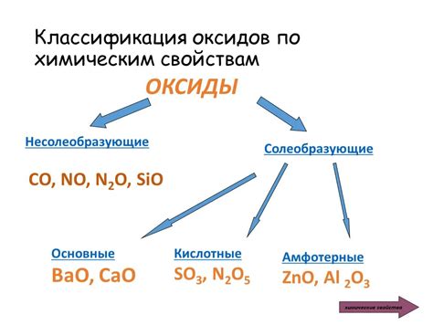 Состав и основные свойства