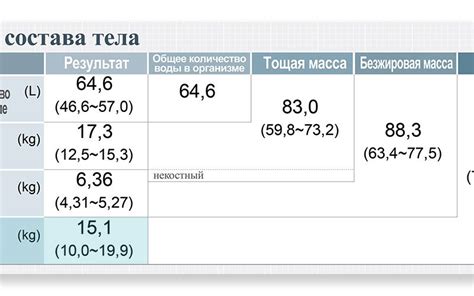 Состав и процентное содержание