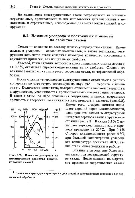 Состав и свойства горячекатаных изделий