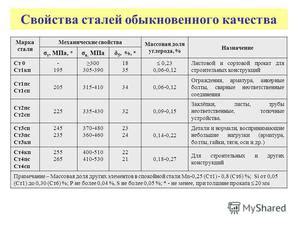 Состав и свойства металла 9хс