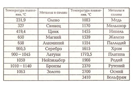 Состав и свойства металлического блеска металла