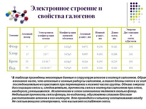 Состав и свойства простых веществ