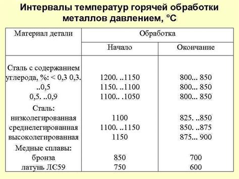 Состав и свойства стали 40х13