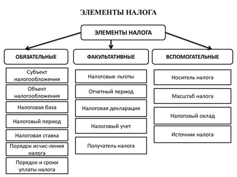 Состав и стоимость