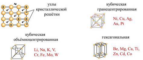 Состав и структура металла