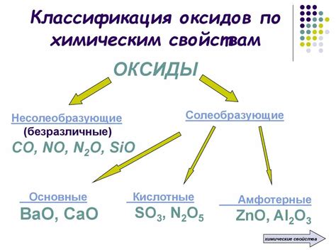 Состав и структура неметаллических оксидов