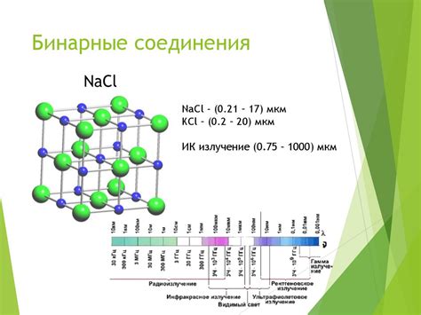 Состав и структура неорганических соединений