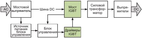 Состав и структура сварочного аппарата