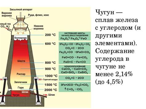 Состав и структура чугуна