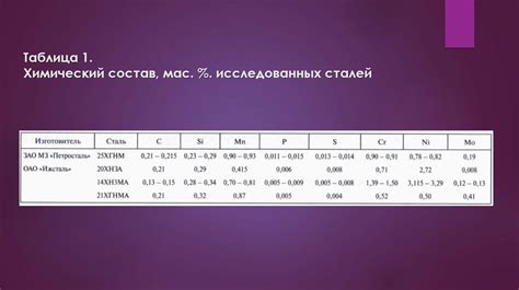 Состав литейной стали 1х13Л