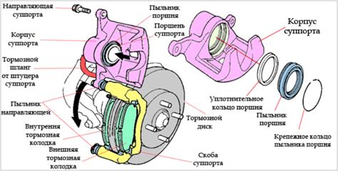 Состав металлических суппортов