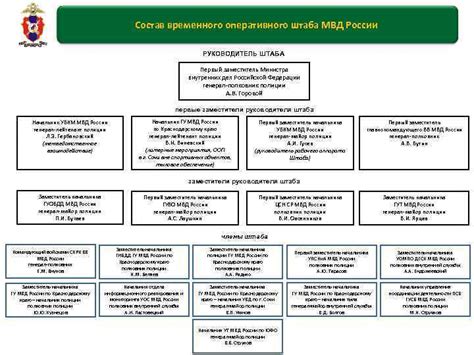 Состав оперативного штаба