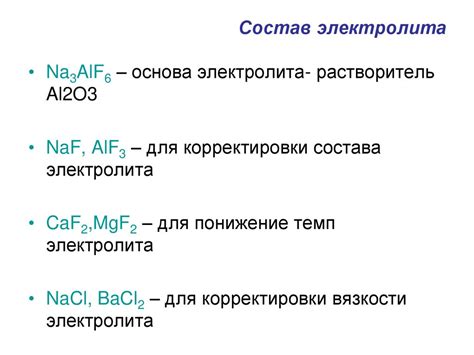 Состав электролита