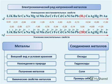 Состояние, внешний вид и химические свойства