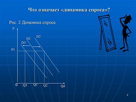 Состояние и динамика спроса