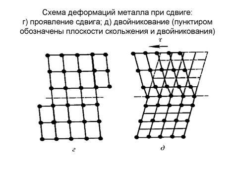 Состояние металла на разных стадиях процесса