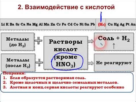 Состояние металла со сложными веществами при разных температурах