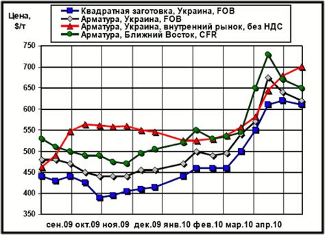 Состояние рынка черного металла