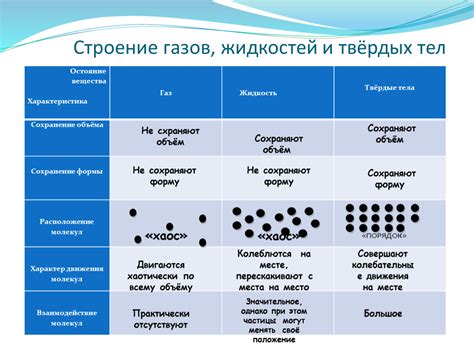 Состояние твердой жидкости и основные характеристики