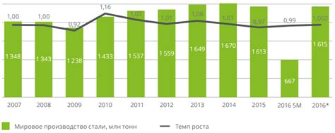 Состояние черной металлургии в мире