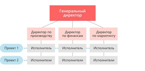 Сотрудники и их задачи